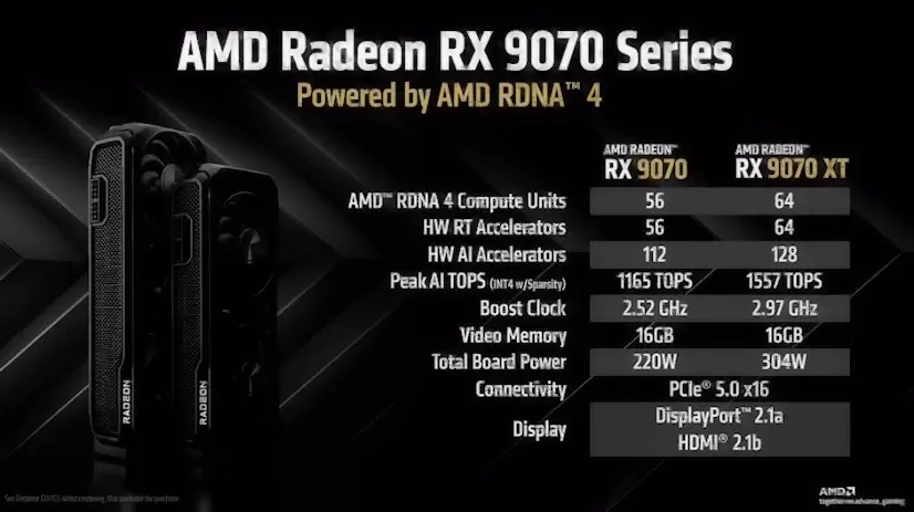 Montaje Tarjeta Gráfica AMD Radeon RX Aravaca